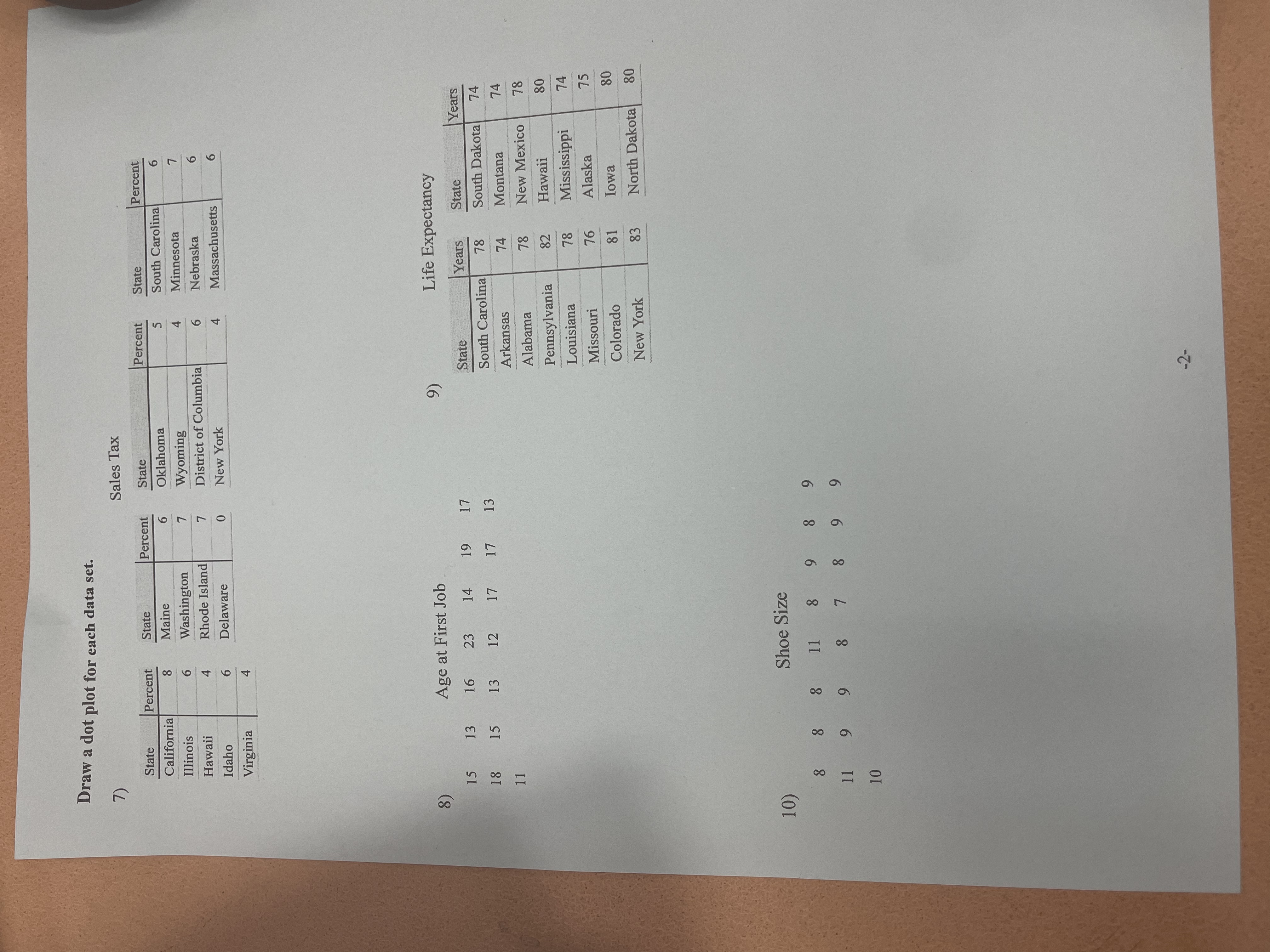  Draw a dot plot for each data set. 7) Sales Tax
