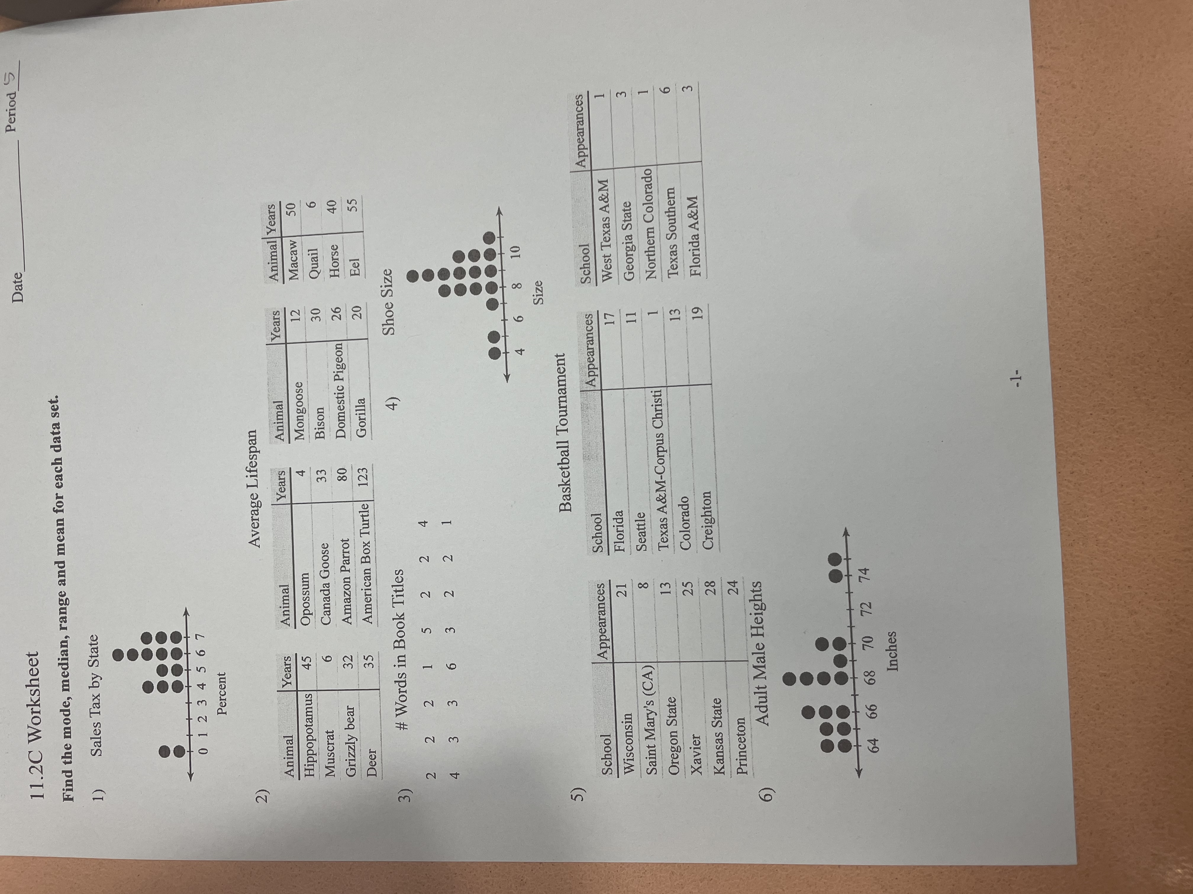 Island District of Columbia Nebraska Idaho Delaware 0 New York Massachusetts Virginia