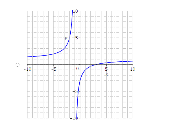 enter oo, type infinity. Domain: (b) Give the horizontal and vertical asymptotes