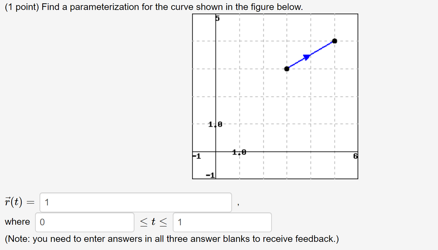 is a vertical line through the point (-2, -6). xc (t) =