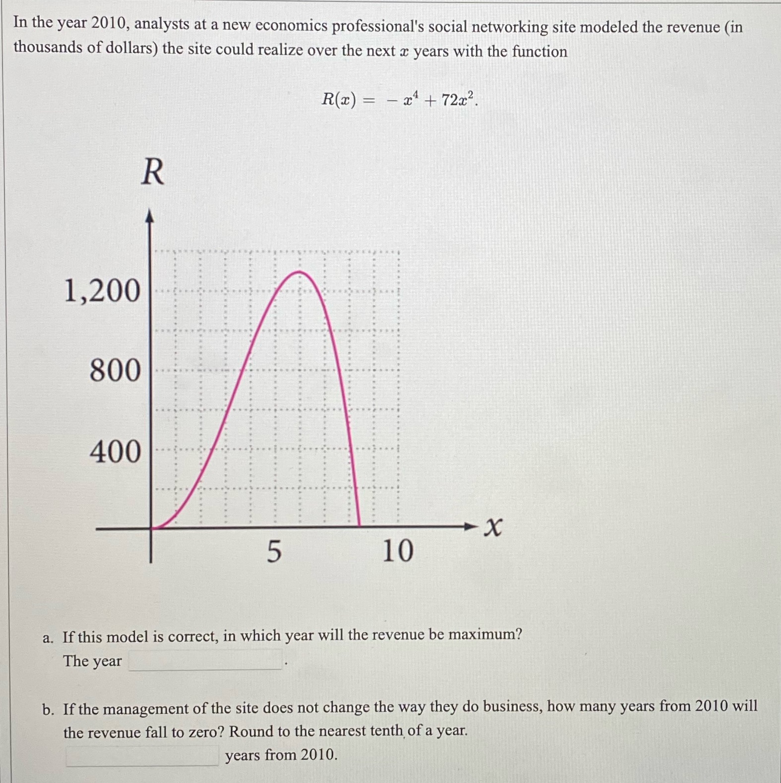 Please solve In the year 2010, analysts at a new economics