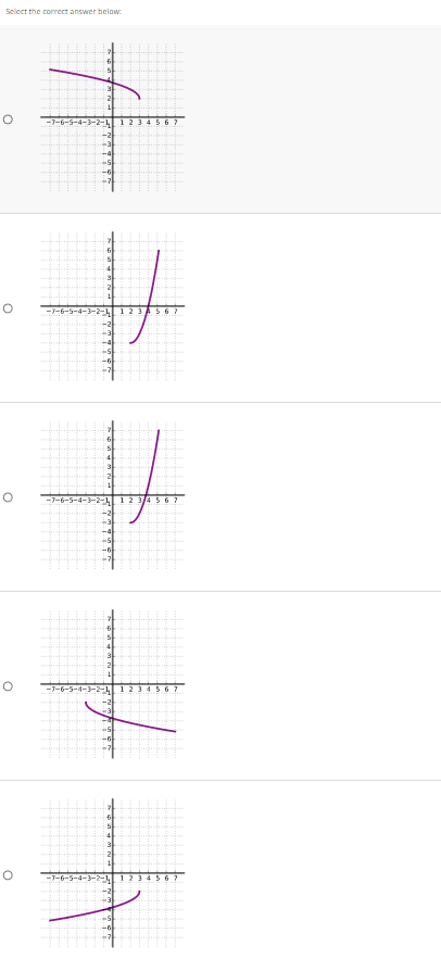 of y = f-1(x) 7:654321 1234567 NOUSWNH . . Select the correct