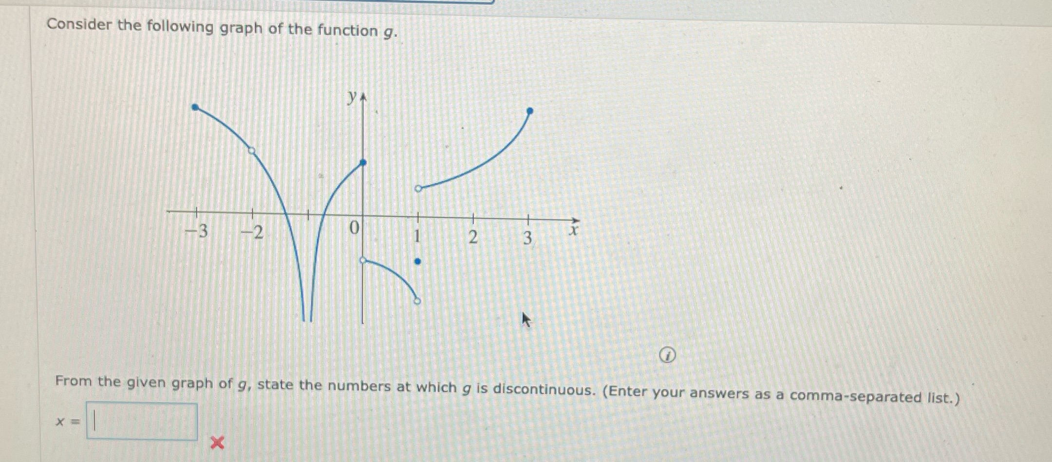 2 From the given graph of g, state the numbers at which