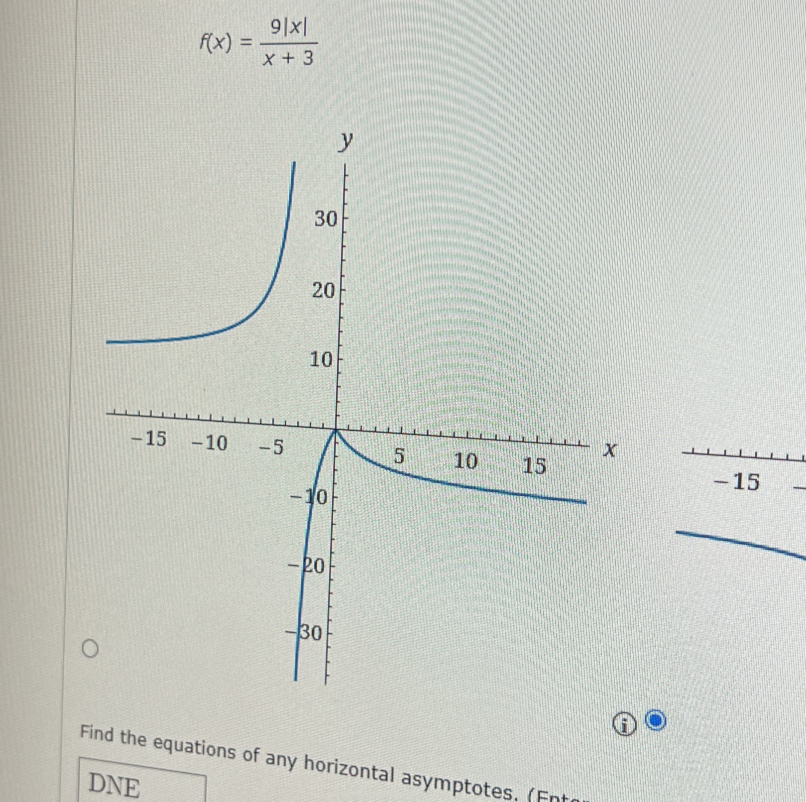 30 20 10 -10 -15 Find the equations of any horizontal asymptotes