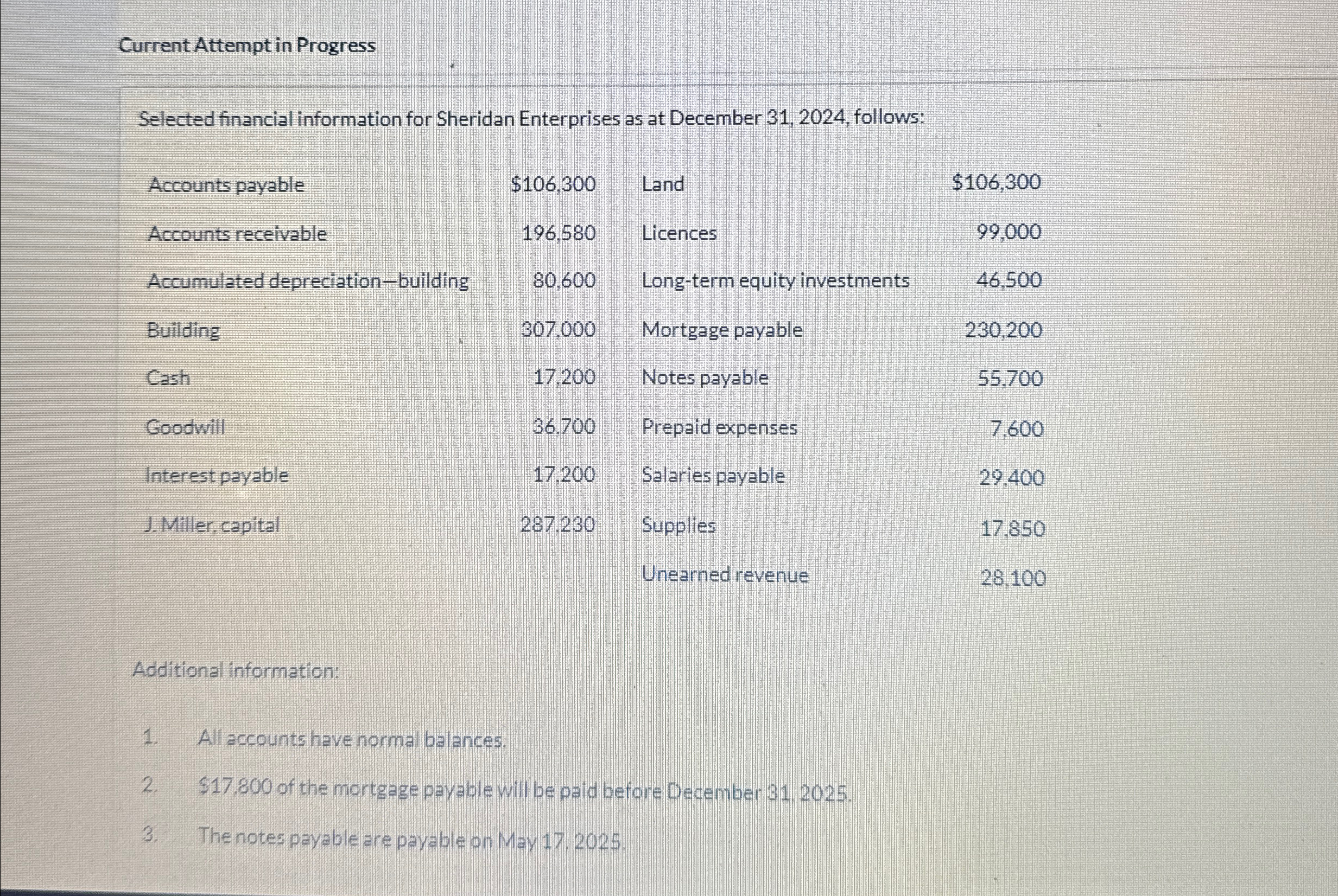 at December 31,2024, follows: \table[[Accounts payable,$106,300,Land,$106,300 