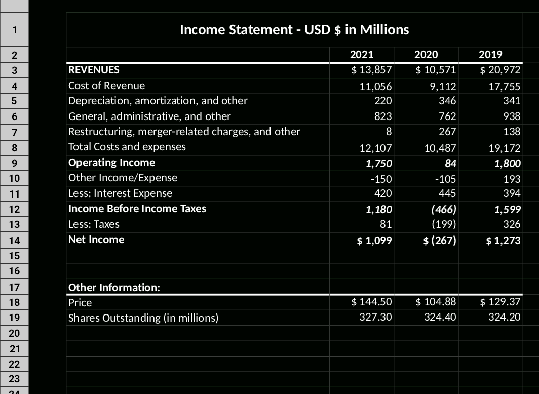  please solve industry average for year 202120202019 \table[[Industry Ratio Average,2020,2019, 