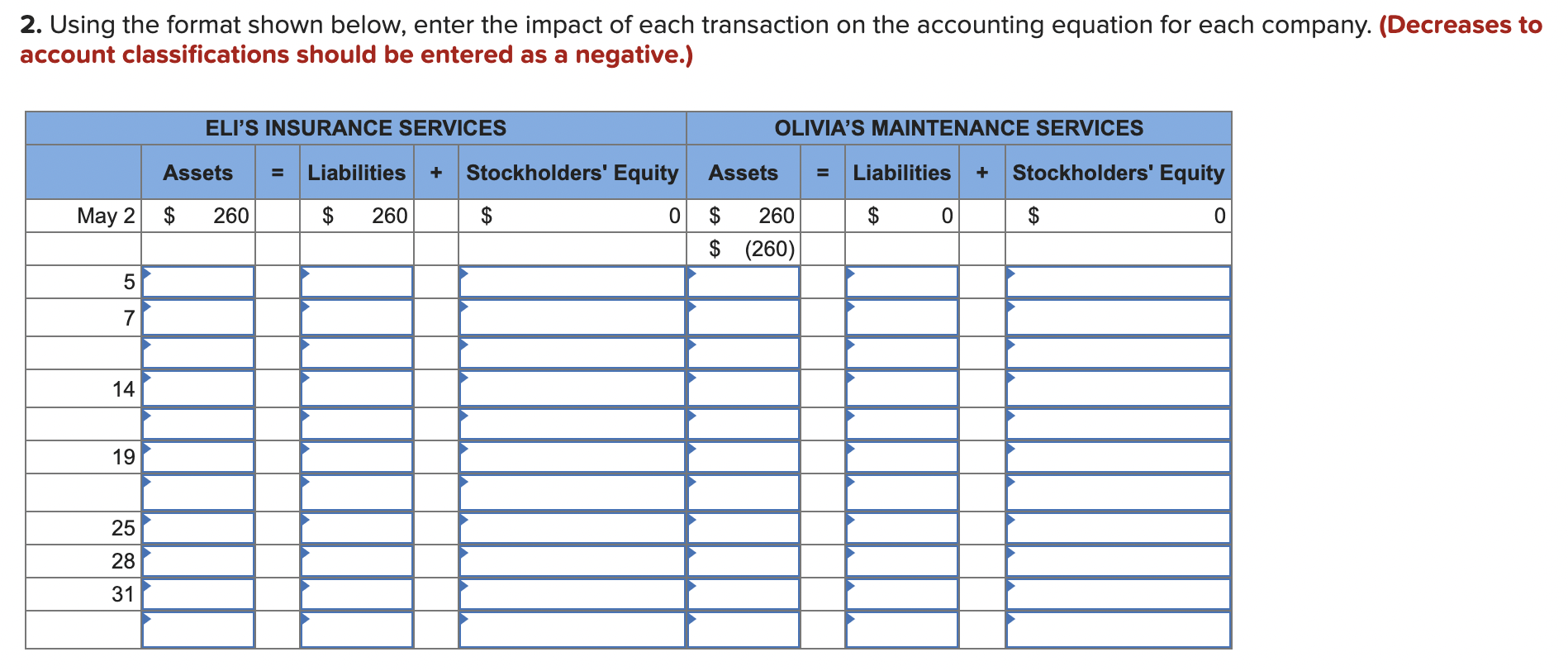  2. Using the format shown below, enter the impact of each