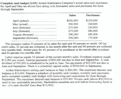 Complete cash budget (LO2) Archer Electronics Company's actual sales and purchases