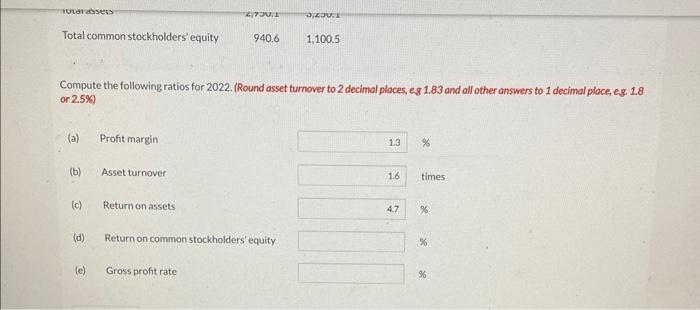 2022. (Round asset turnover to 2 decimal places, eg 1.83 and all