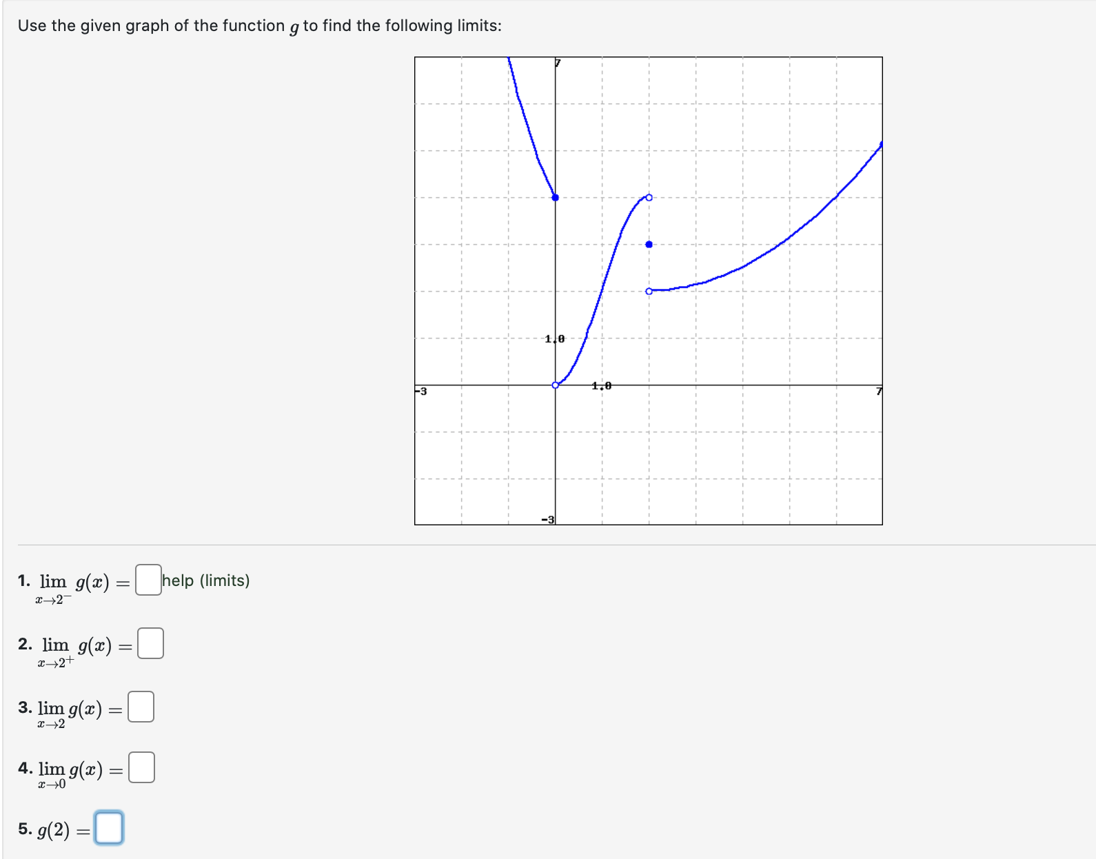  Use the given graph of the function g to find the