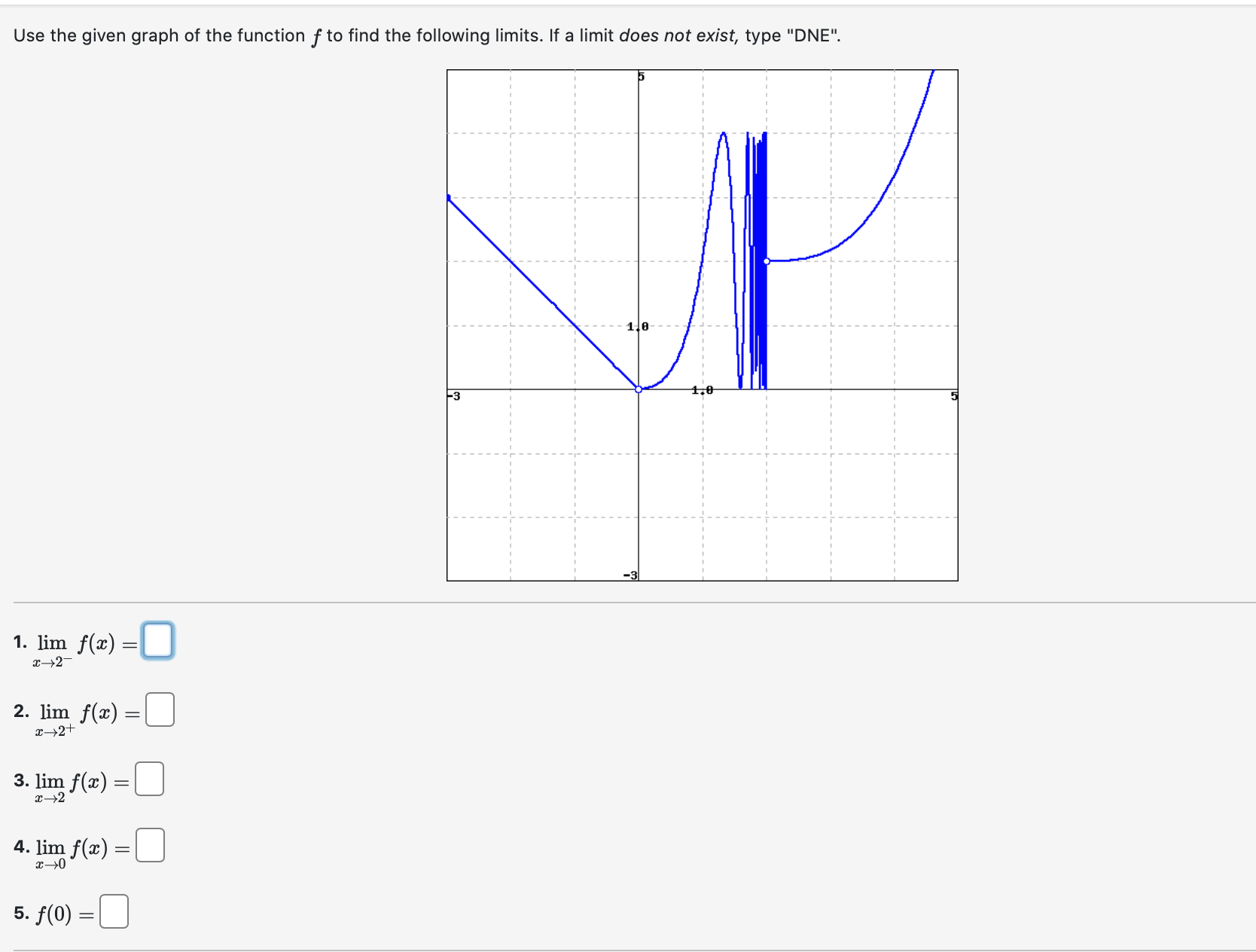 following limits: -3 1.0 1. lim g(a) = help (limits) 2. lim