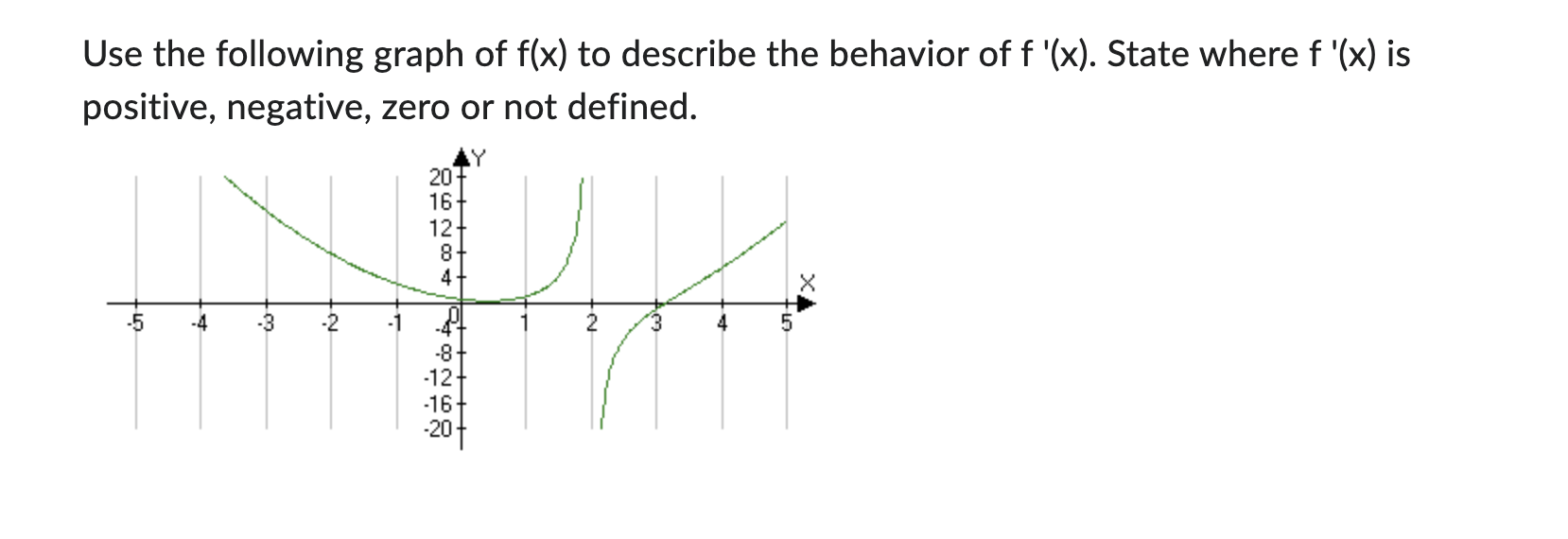 points) For f(x) = x , use the definition of differentiability f'