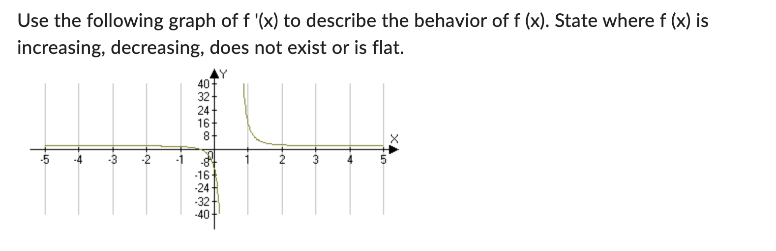 is not differentiable; explain. For the following graph: identify the regions/points that