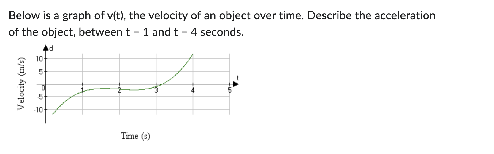 f(x) is not differentiable; explain. Y + X GAON-NWAUUse the following graph