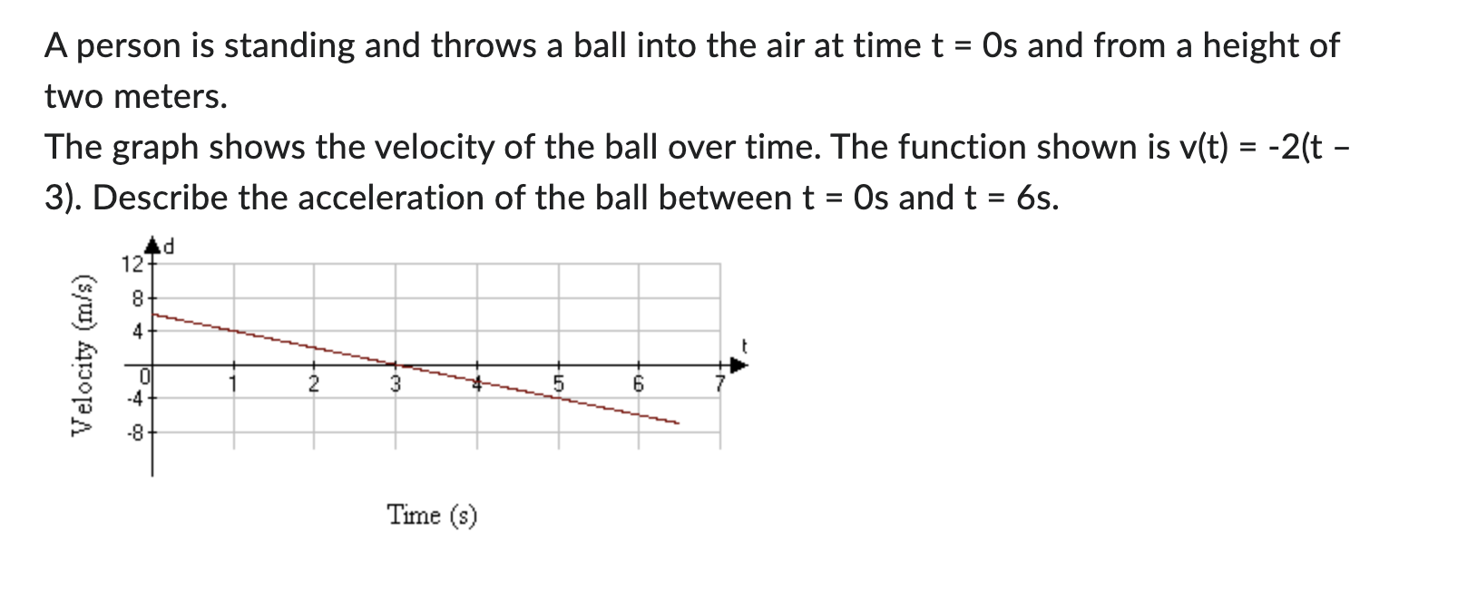 of x) to describe the behavior of f '(x). State where f