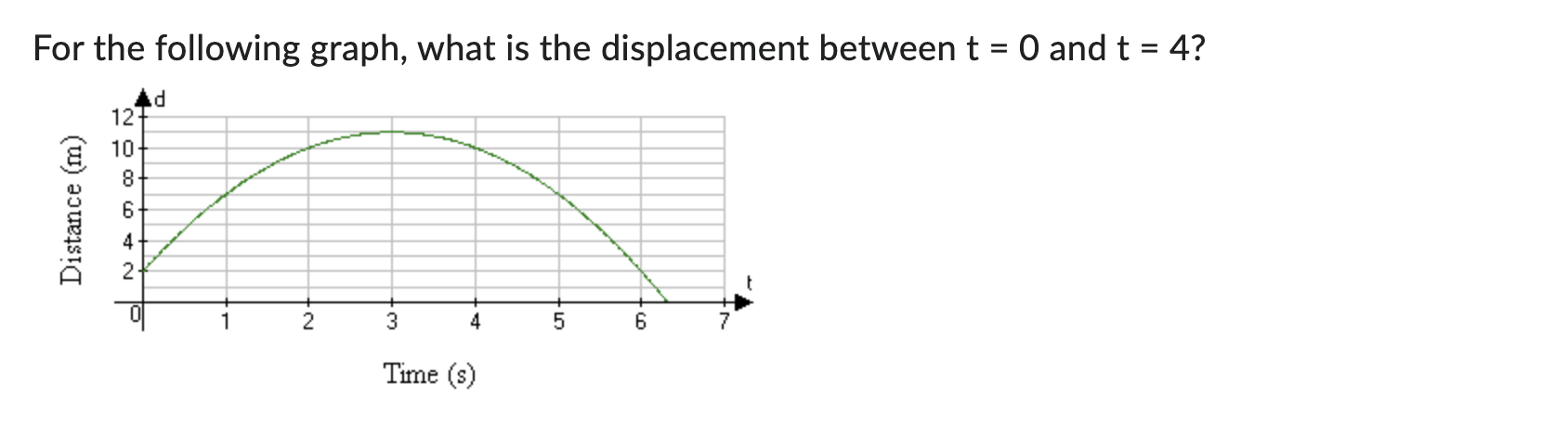 '(x) is positive, negative. zero or not defined. Y 20 15 |