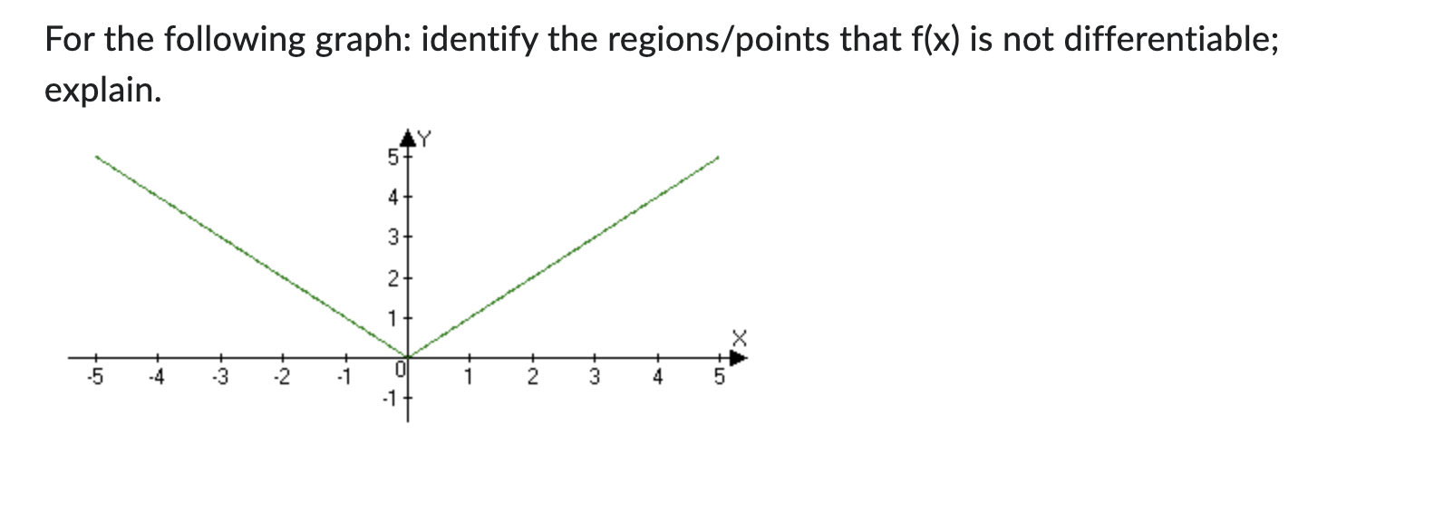 not defined. LY 107 8+ X 5 -3 -2Use the following graph