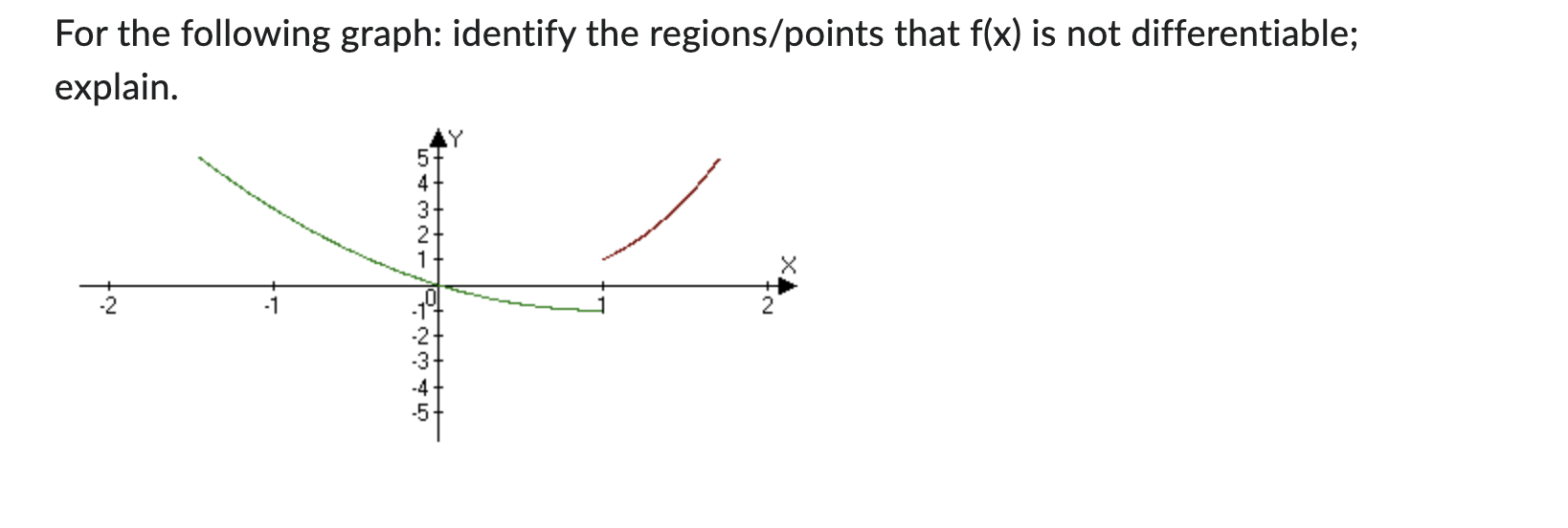 of f '(x) to describe the behavior of f (x). State where