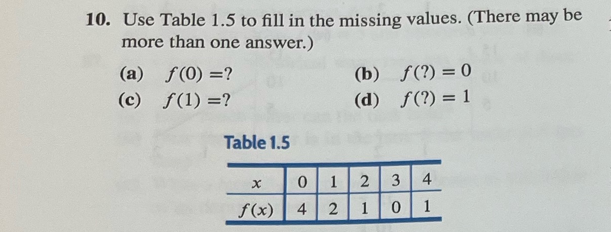 may be more than one answer.) (a) f(0) =? (b) f( ?)