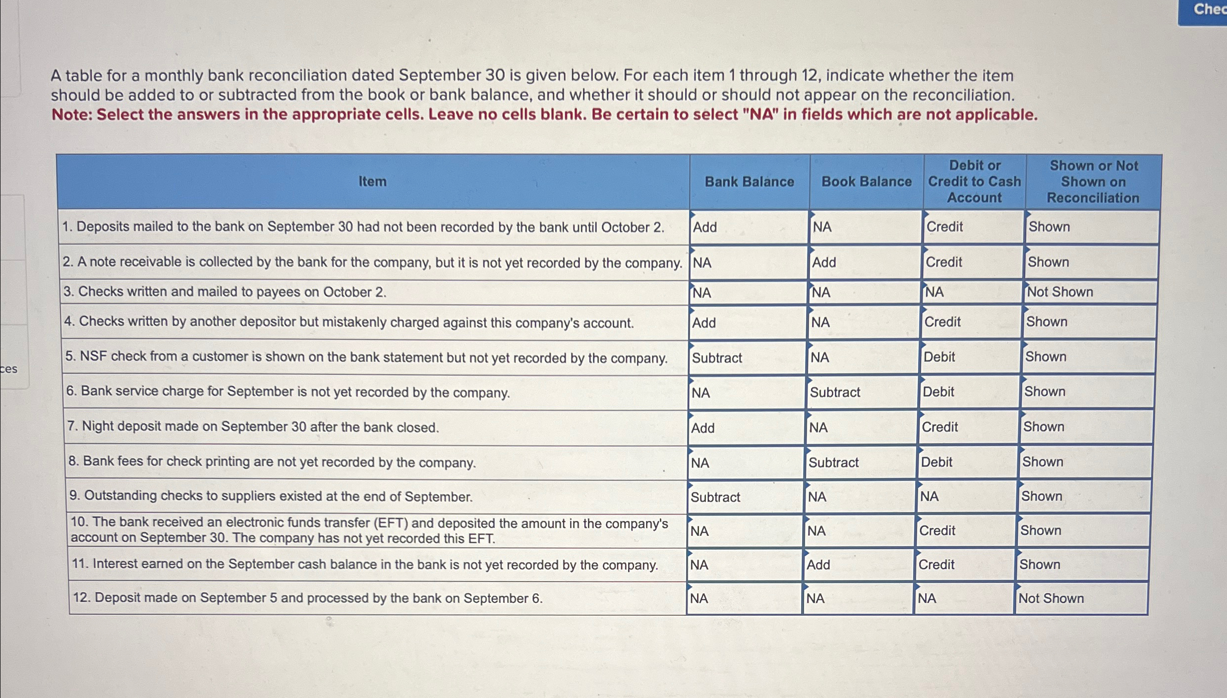 A table for a monthly bank reconciliation dated September 30 is