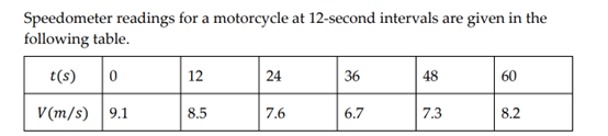 the following table. Speedometer readings for a motorcycle at 12-second intervals are
