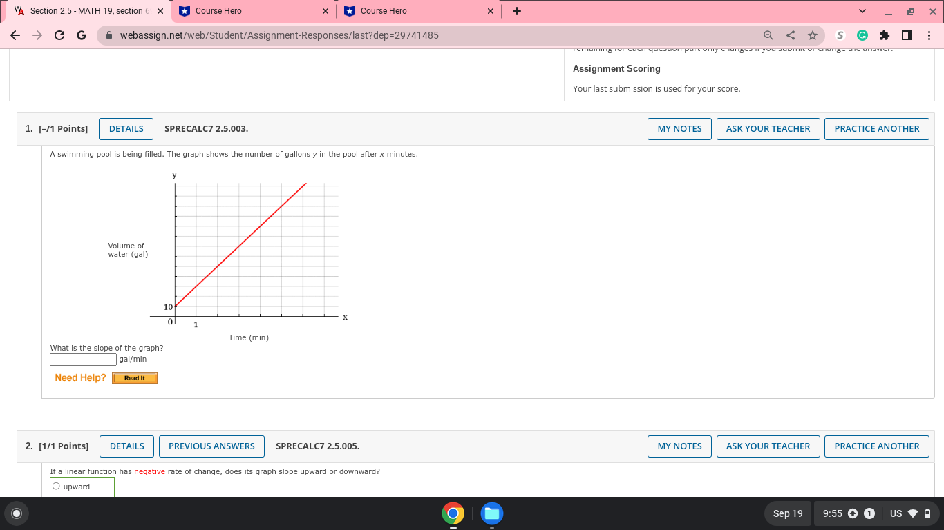 What is the slope of the graph? gal/min Need Help? Read It