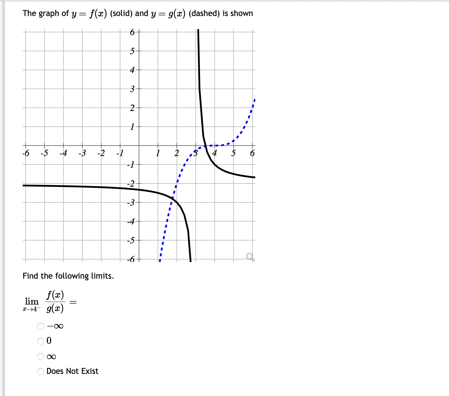 The graph of y 2 ag) (solid) and y = g(:c)