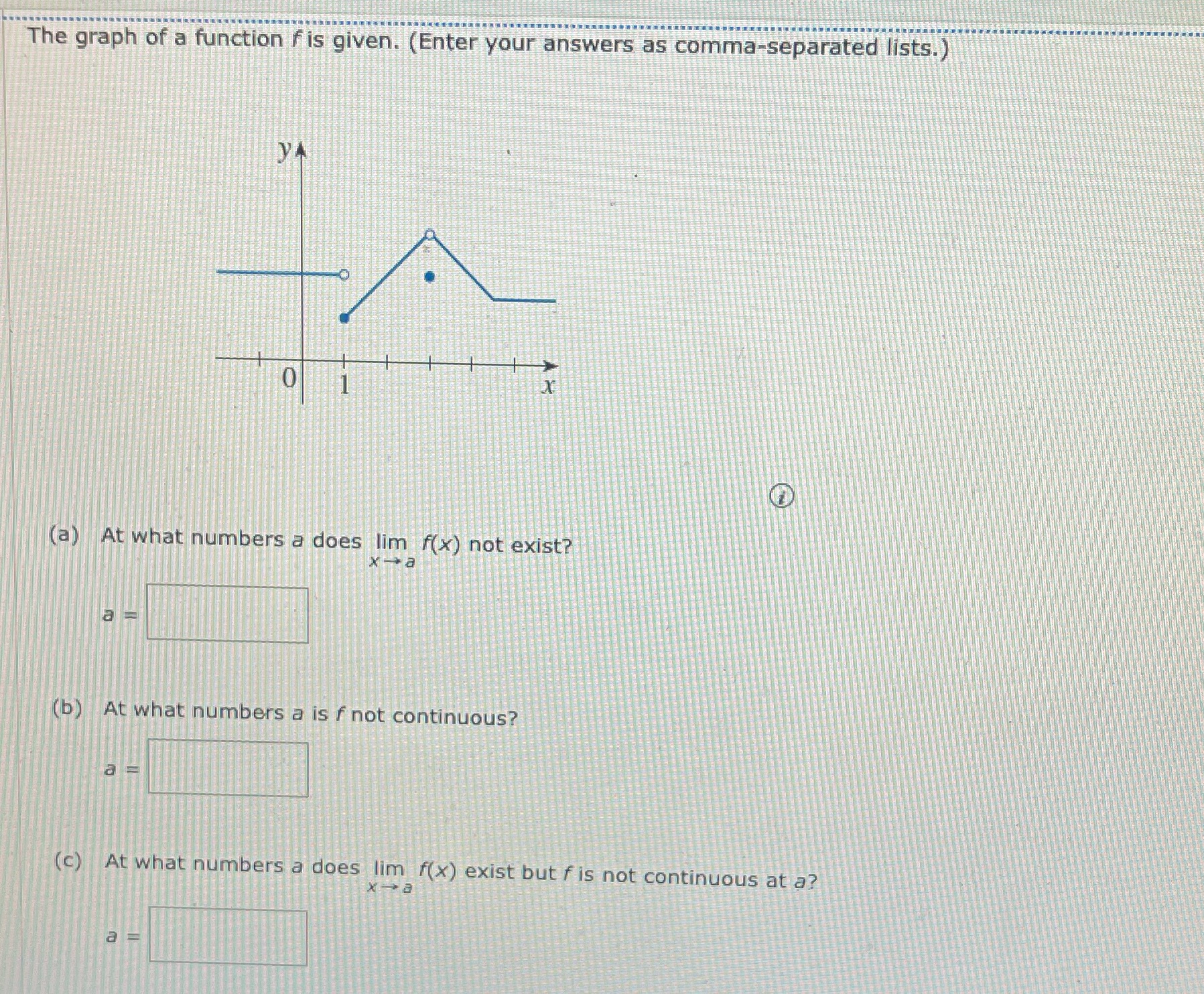 The graph of a function f is given. (Enter your answers