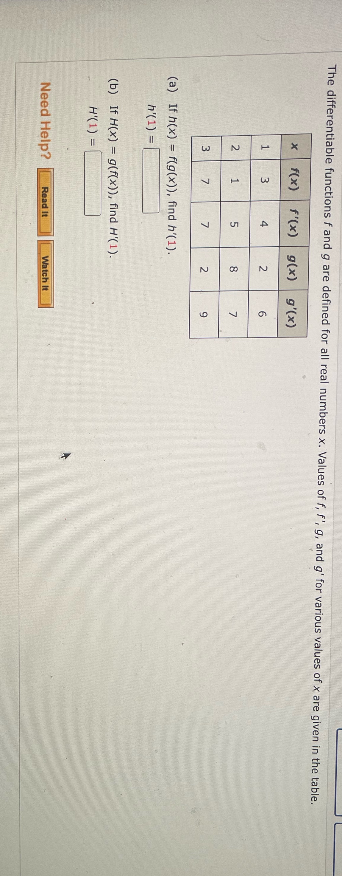 numbers x. Values of f, f', g, and g' for various values