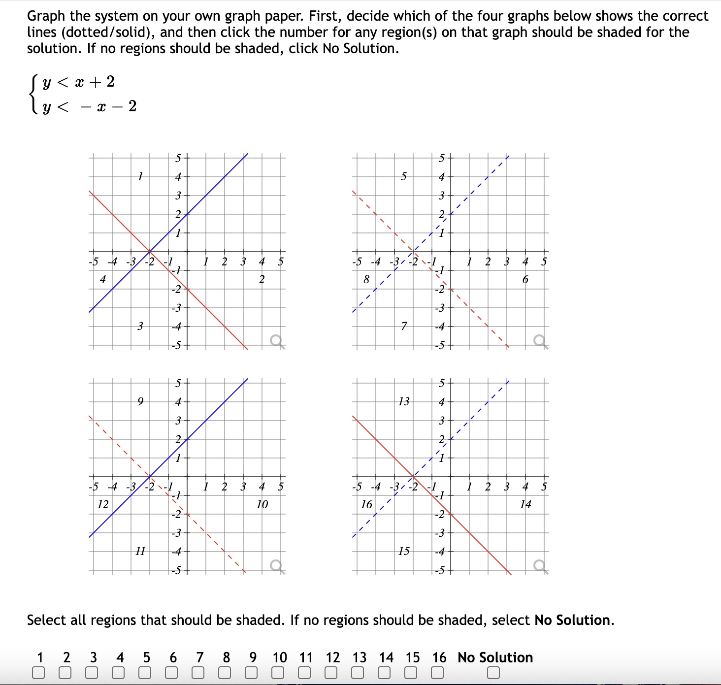Graph the system on your own graph paper. First, decide which