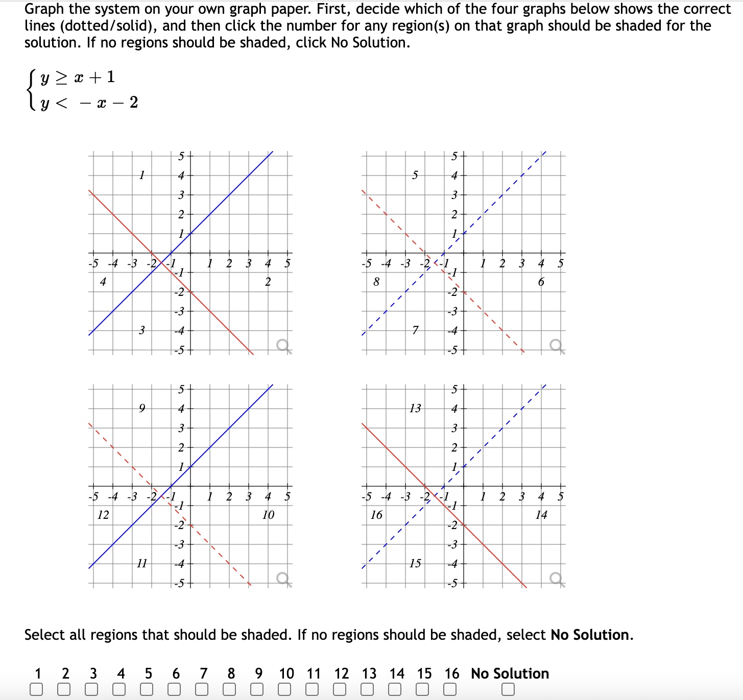 of the four graphs below shows the correct lines (dotted/solid), and then