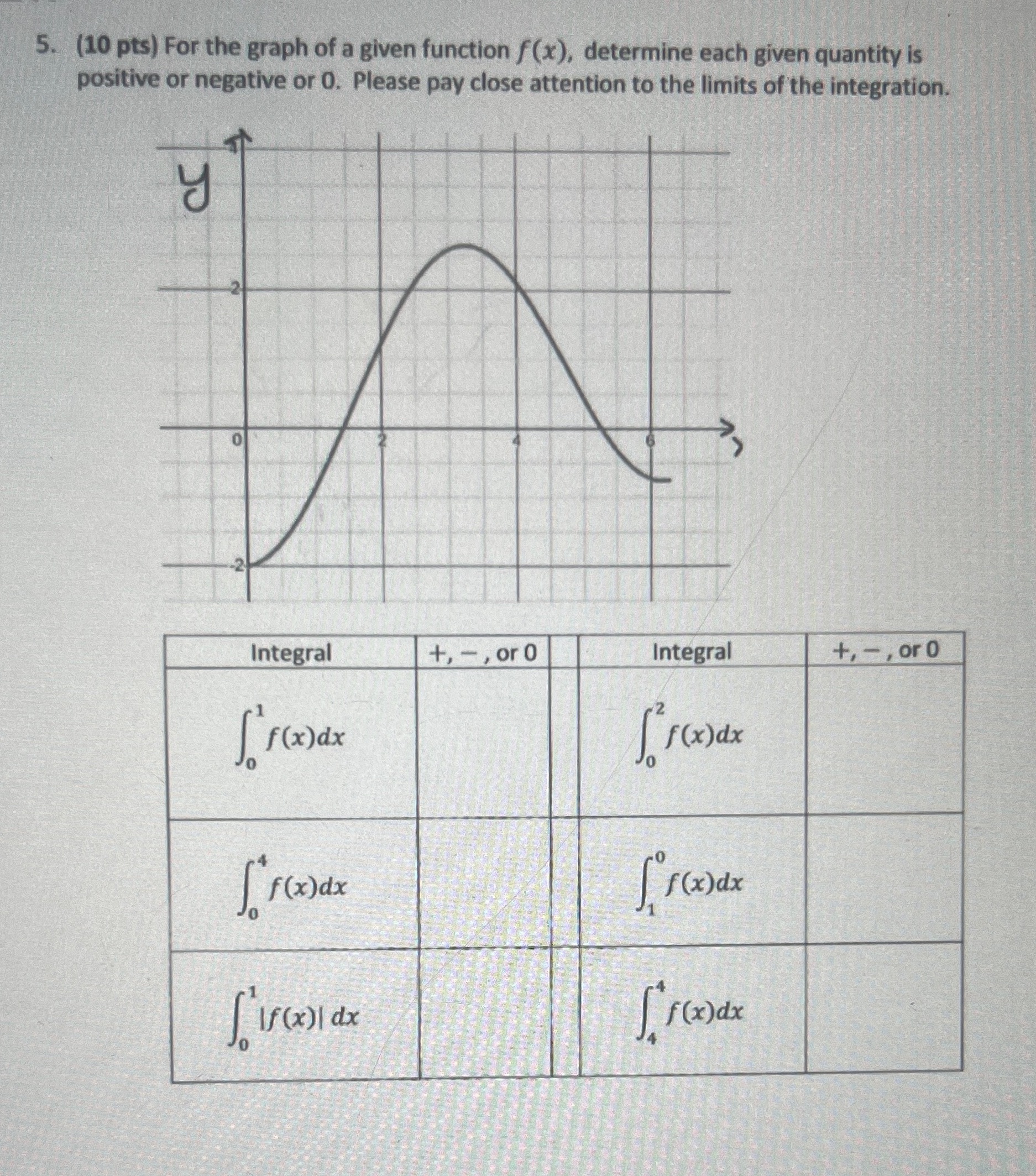 determine each given quantity is positive or negative or 0. Please pay