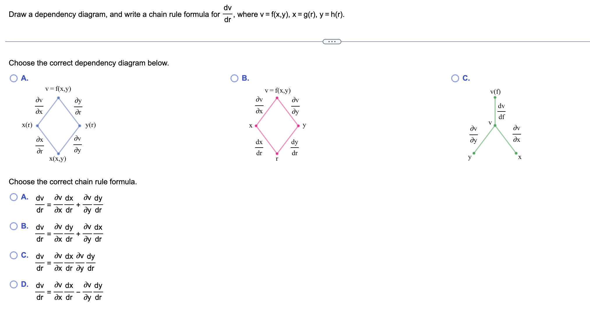 A. O B. O C. v = f(x,y) v = f(x,y) V(f)