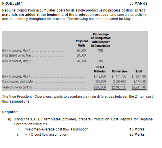 product using process costing. Direct materials are added at the beginning of