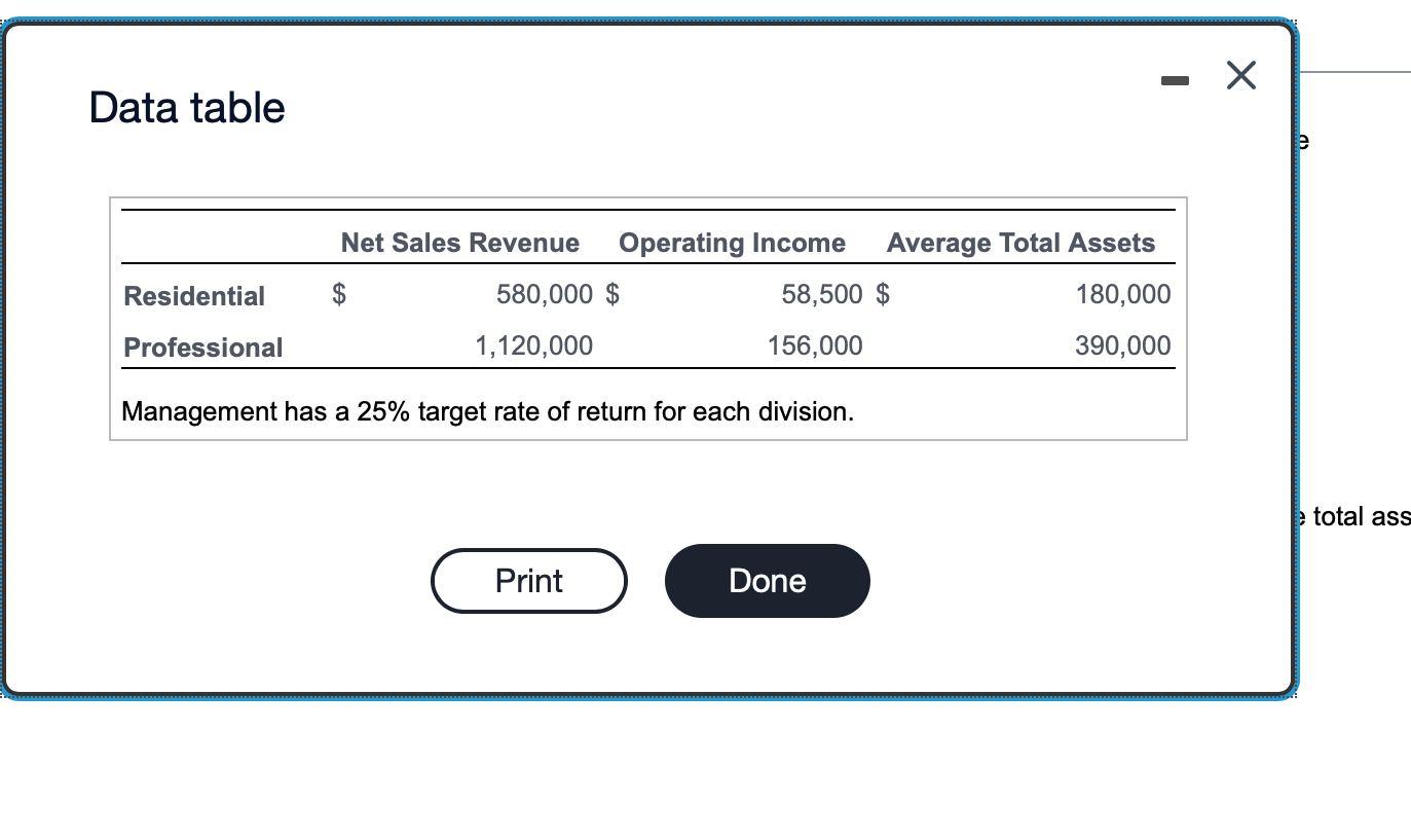 ? Data table e Residential Net Sales Revenue Operating Income Average