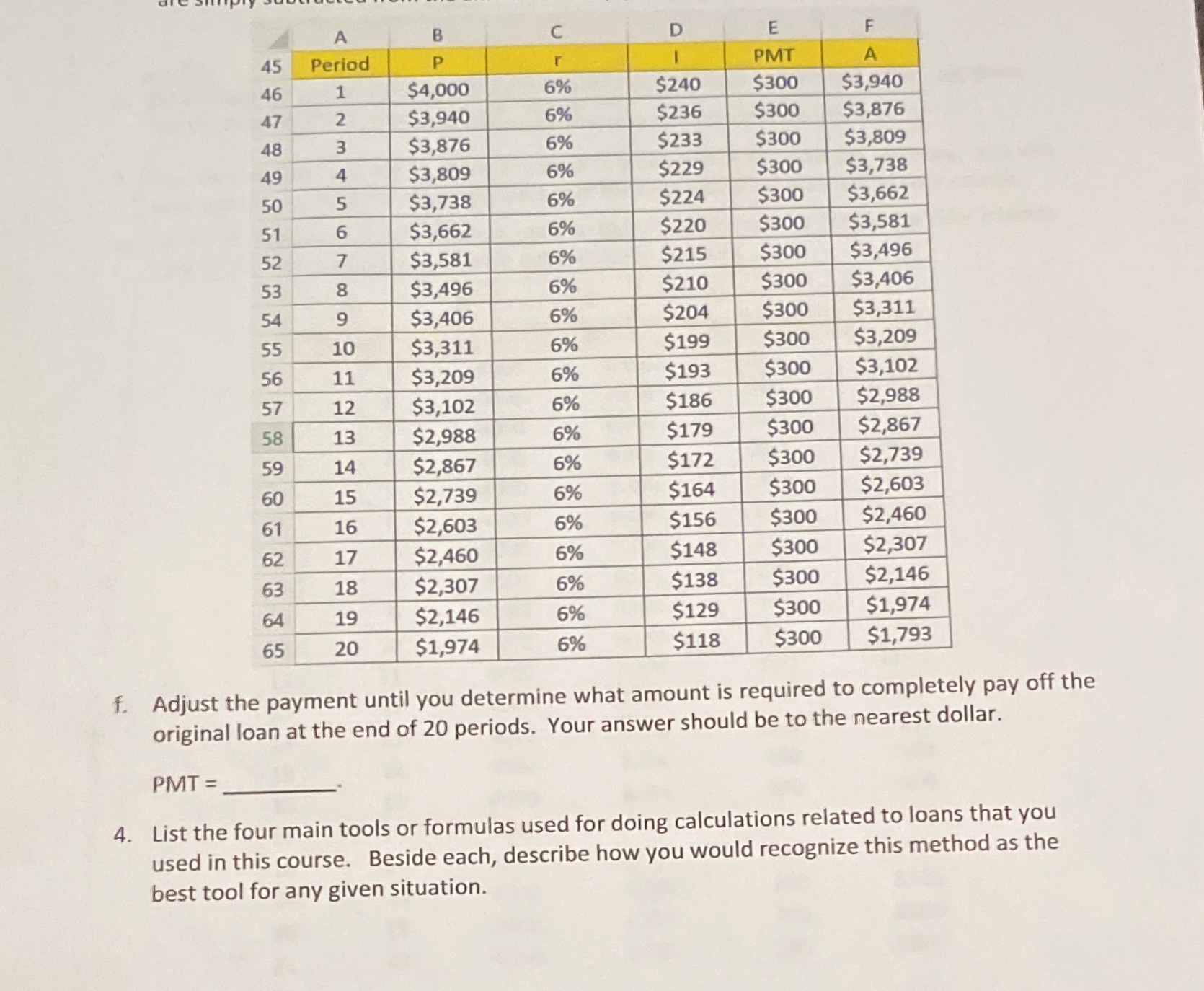 46 1 $4,000 6% $240 $300 $3,940 47 2 $3,940 6% $236