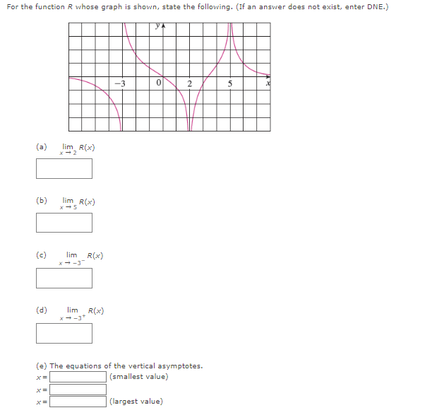 (If an answer does not exist, enter DNE.) -3 0 2 5