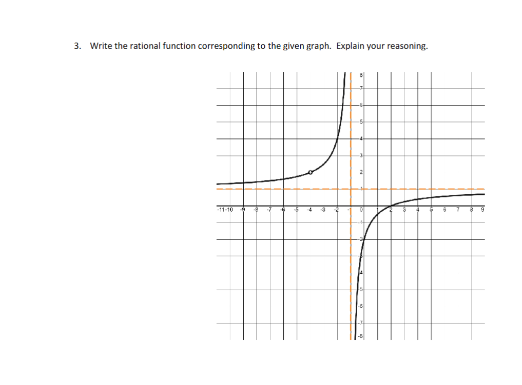 as dashed lines on the 2. Write the rational function corresponding to