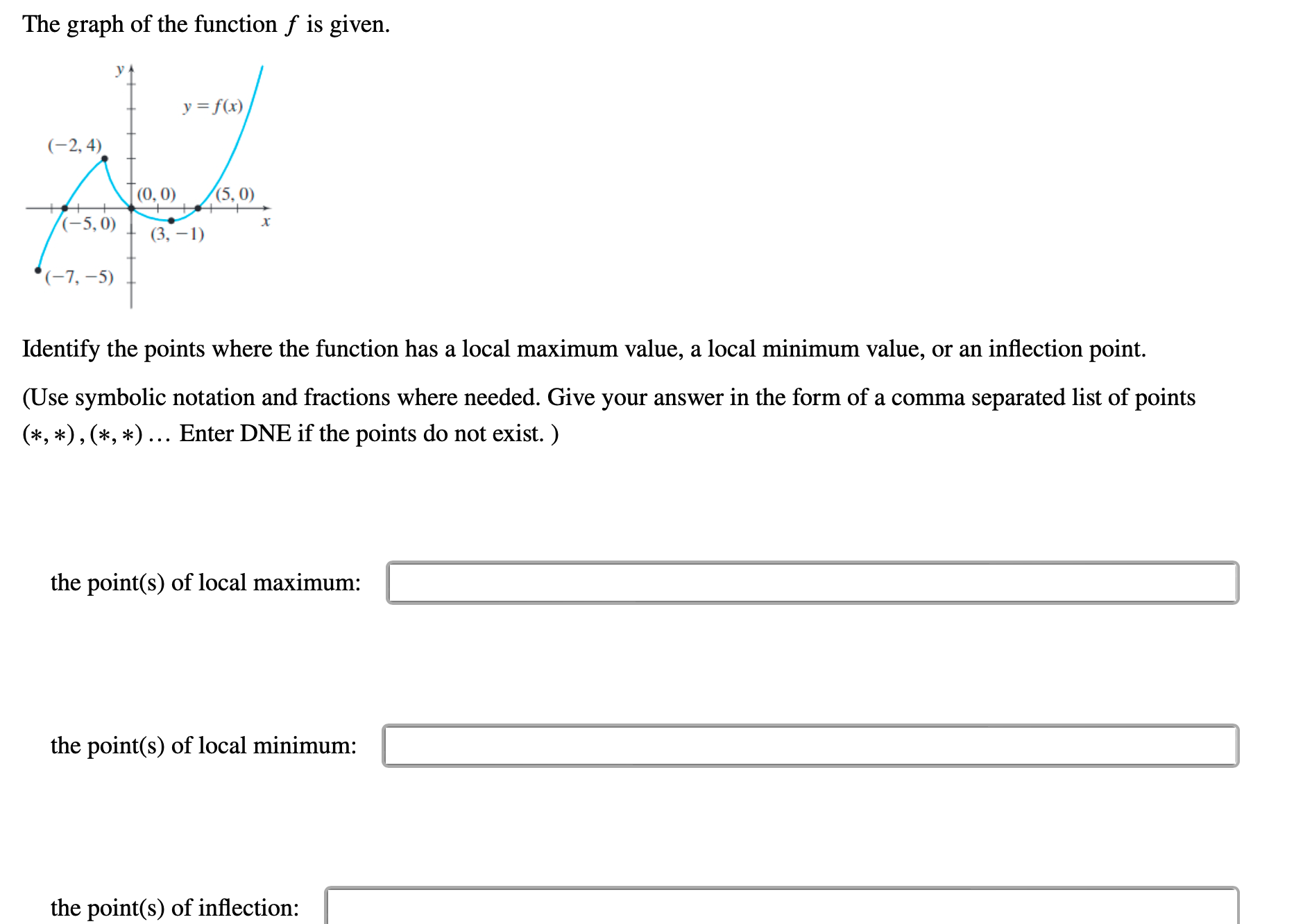  The graph of the function f is given. (U. U} with