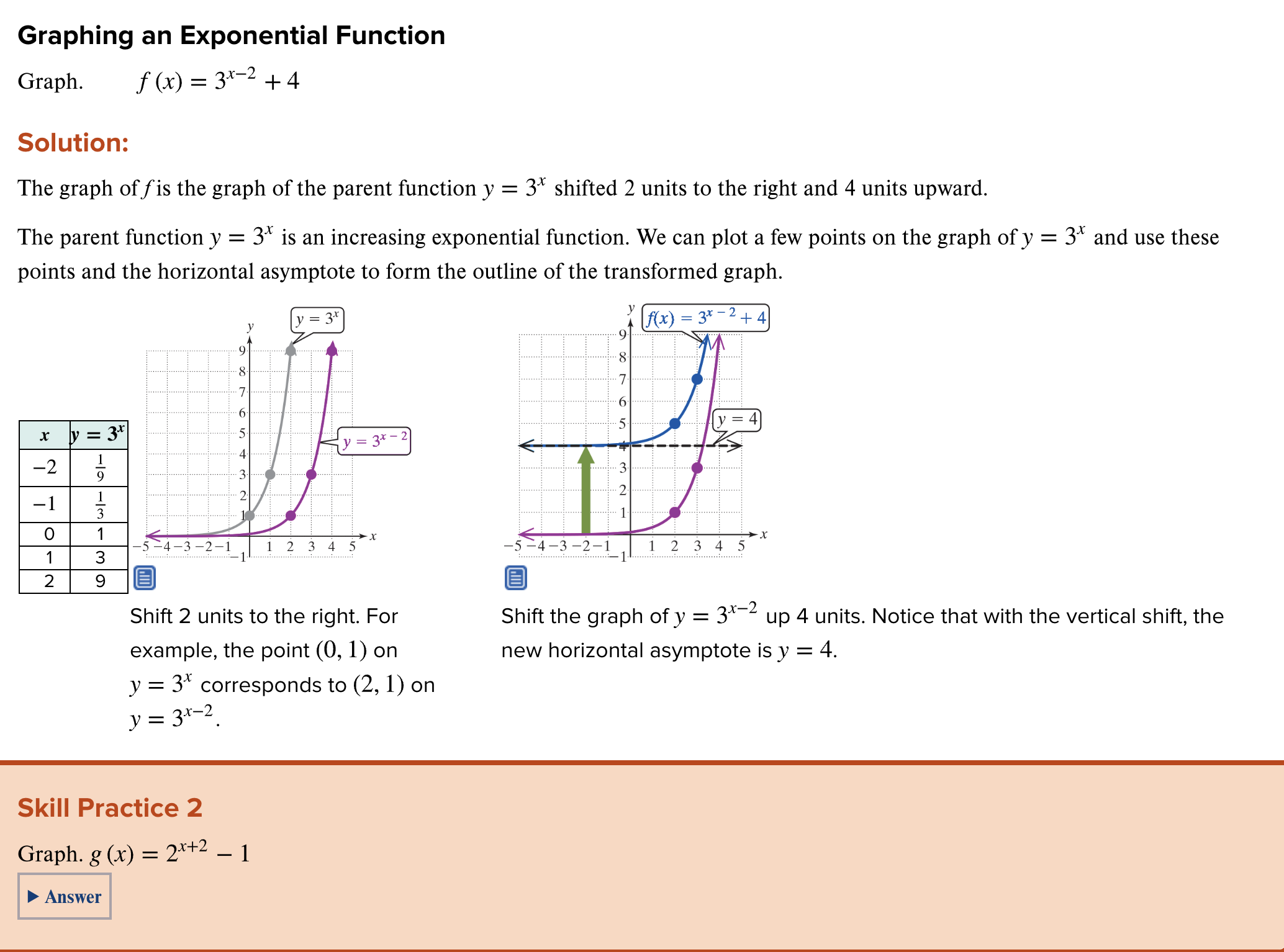  Graphing an Exponential Function Graph. f (x) = 3x2 + 4