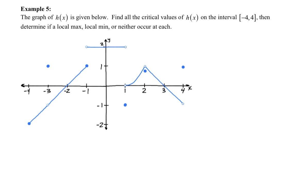 the critical values of h(x) on the interval [4, 4], then determine