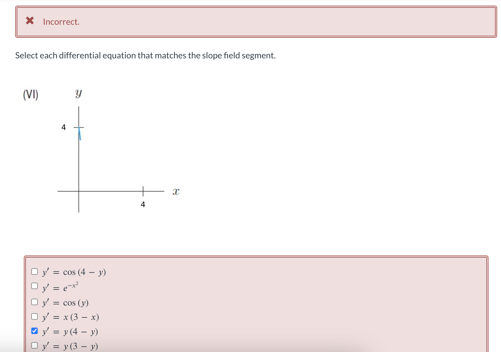 that matches the slope field segment. (IV) y 4- 4\fX Incorrect. Select