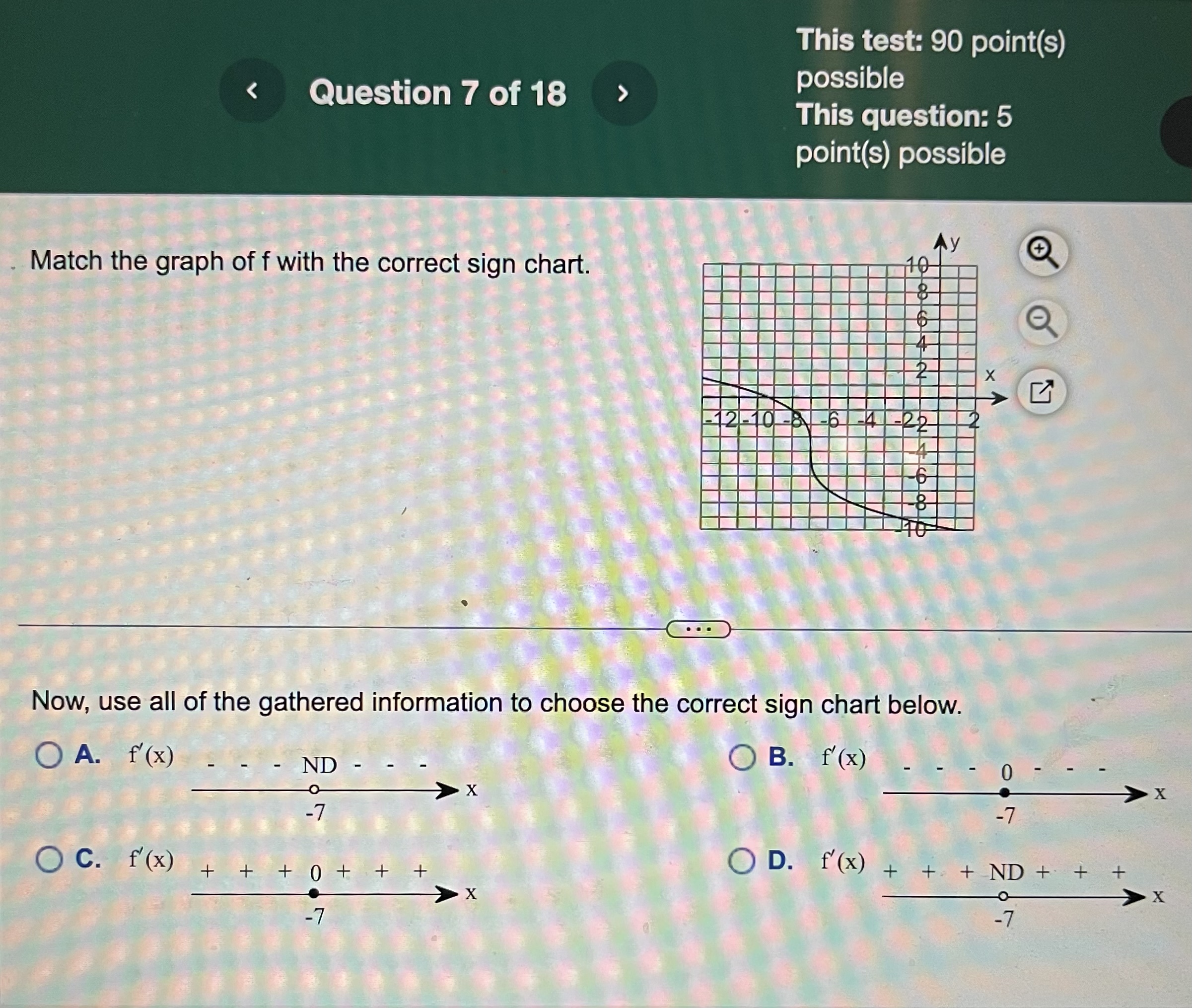 5 point(s) possible Ay Match the graph of f with the correct