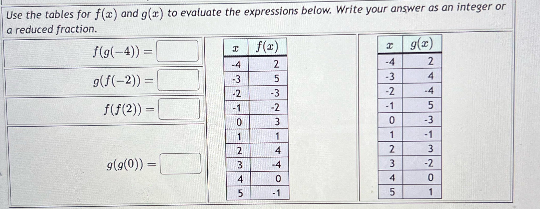 Write your answer as an integer or a reduced fraction. f(f(2))