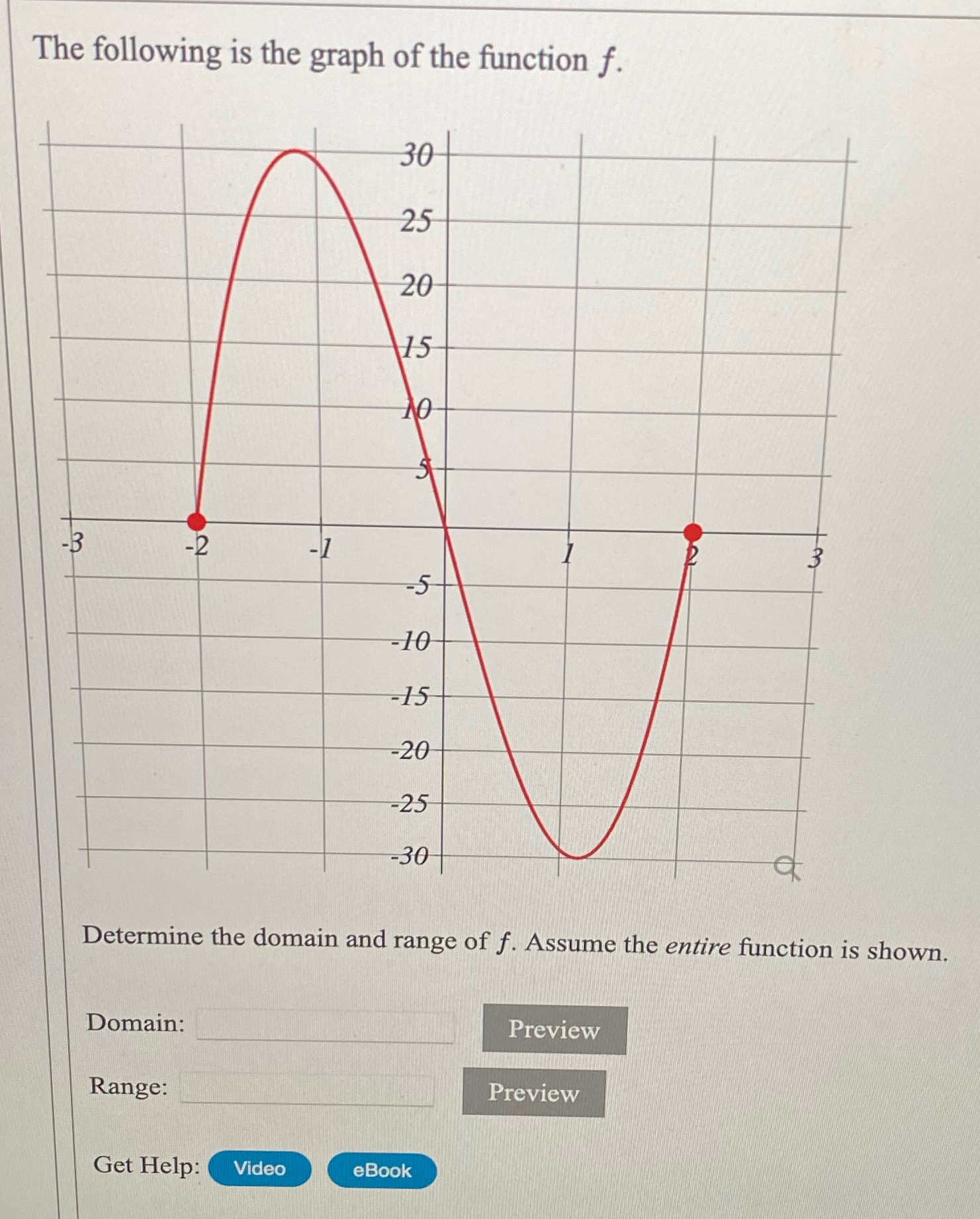 Please solve The following is the graph of the function f.