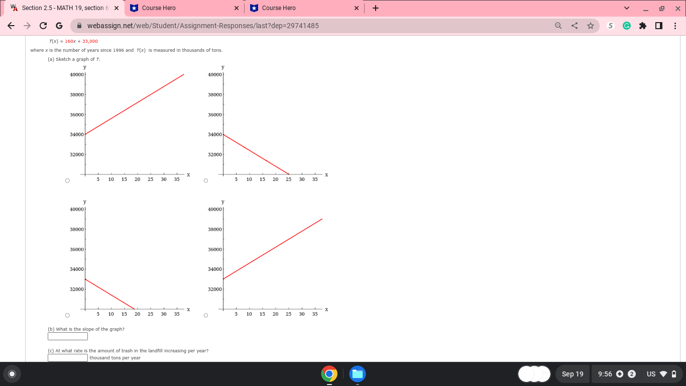 is being filled. The graph shows the number of gallons y in