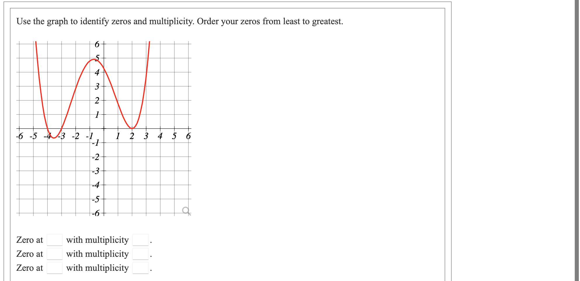 -5 -4 -3 -2 1 2 3 6 Zero at with multiplicity