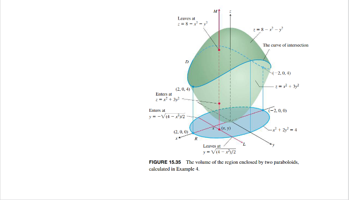 in this example and how this helps find the y-limits and x-limits