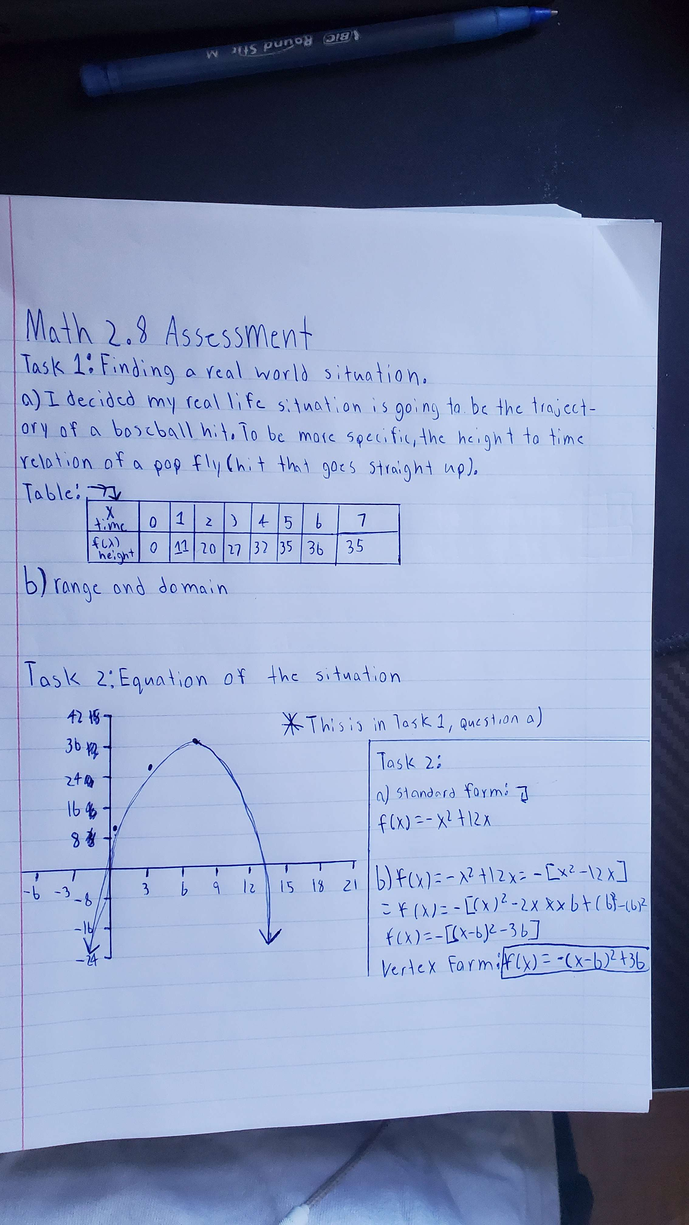 explain what these mean for your situation. ta. Determine the vertex and