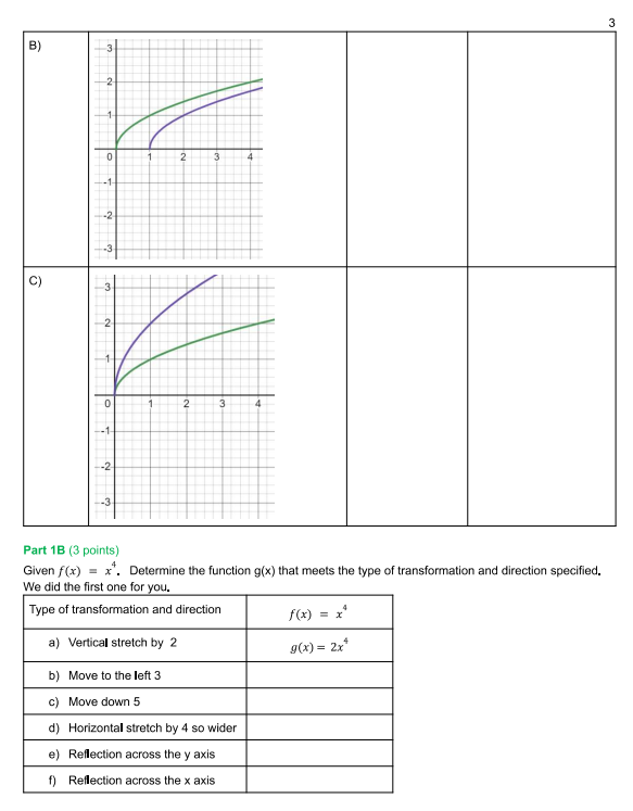 and better understand transformations and how they change the graph go through